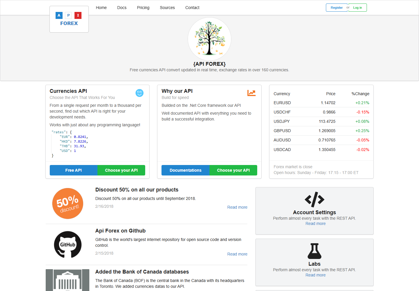 Aperçu illustré d'une intégration API de données de change pour api.forex