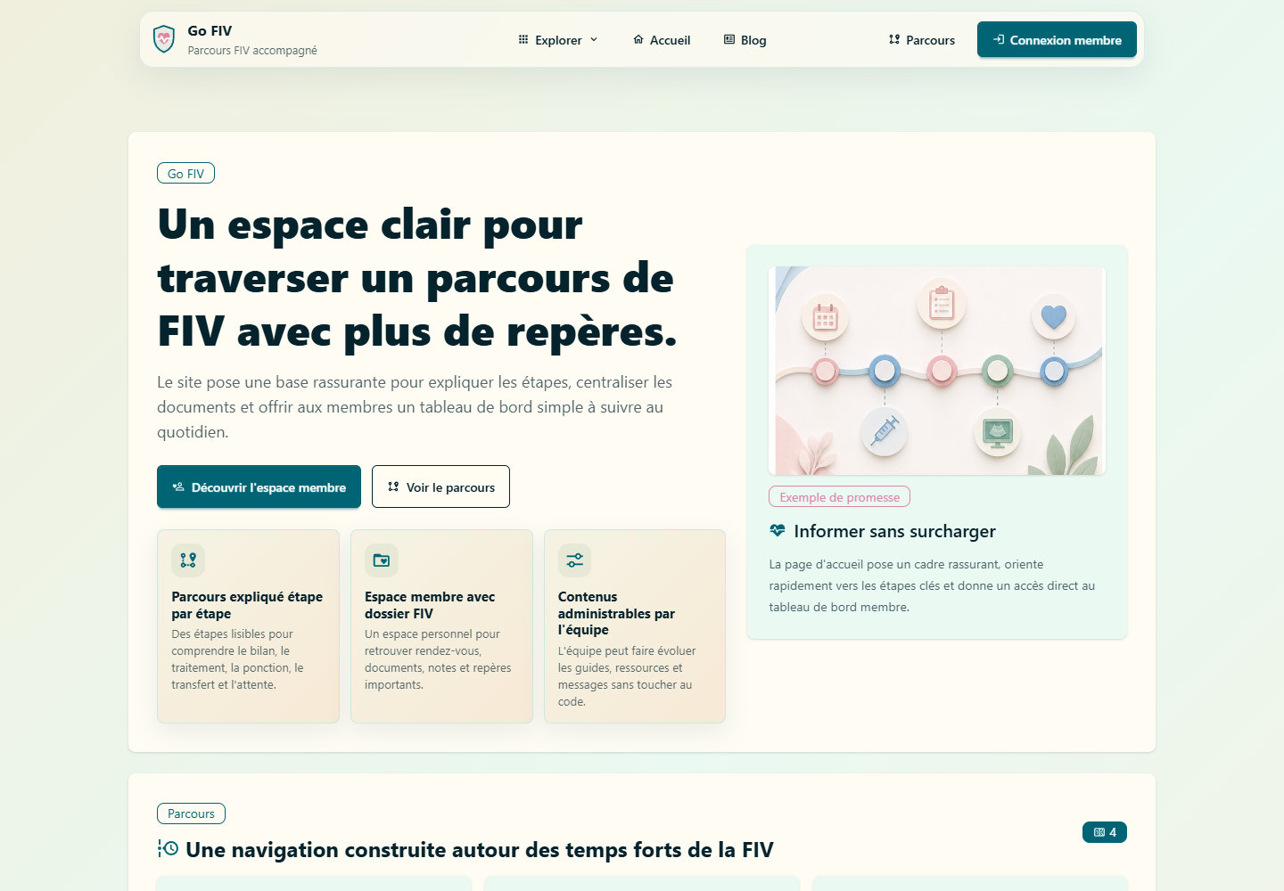 Aperçu illustré d'un service web orienté usage pour gofiv.fr